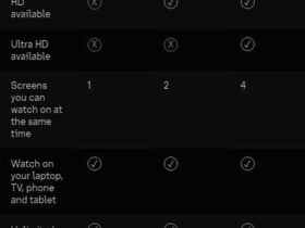 Quel prix abonnement Netflix ?
